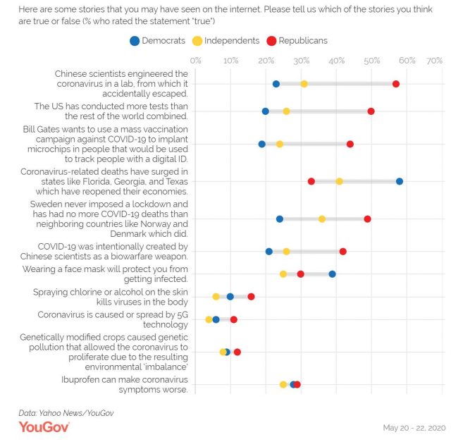 YouGov-Poll