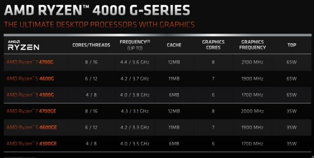 AMD-4000G-Slide1