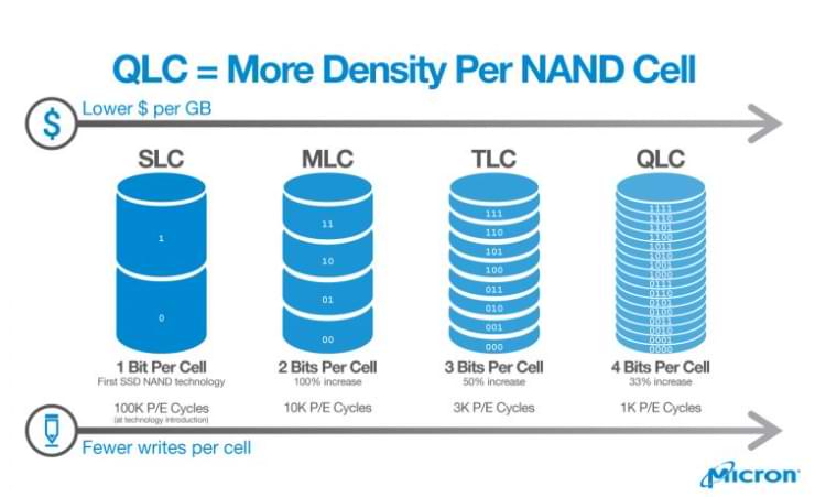 SK Hynix compra el negocio de memoria de Intel y NAND Foundry por $ 9 mil millones