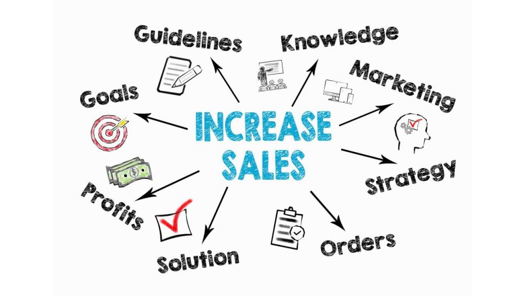 Consejos de venta en línea para los principiantes para aumentar las ventas.
